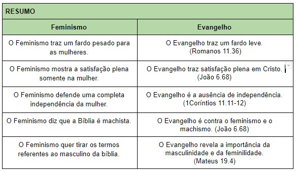 Teologia feminina: o feminismo das mulheres de fé